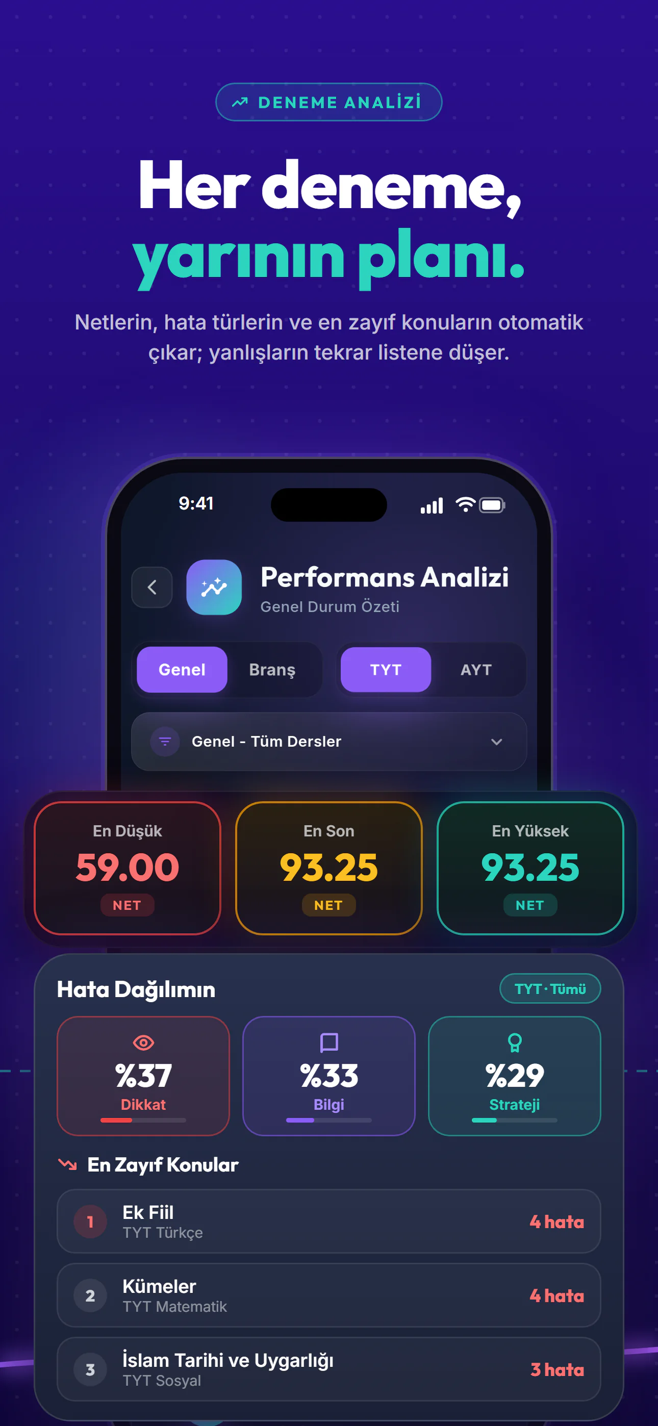 Takip+ YKS mağaza görseli, iPhone: Her deneme, yarının planı.